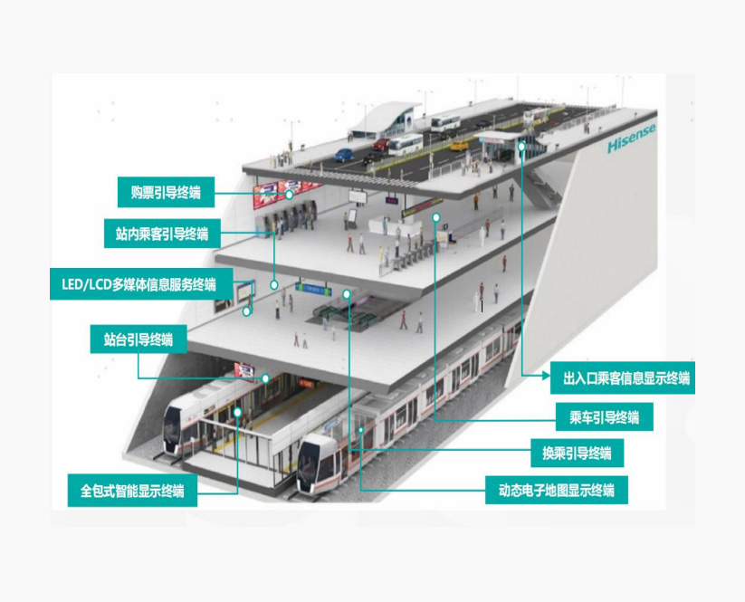 济宁轨道交通显示解决方案