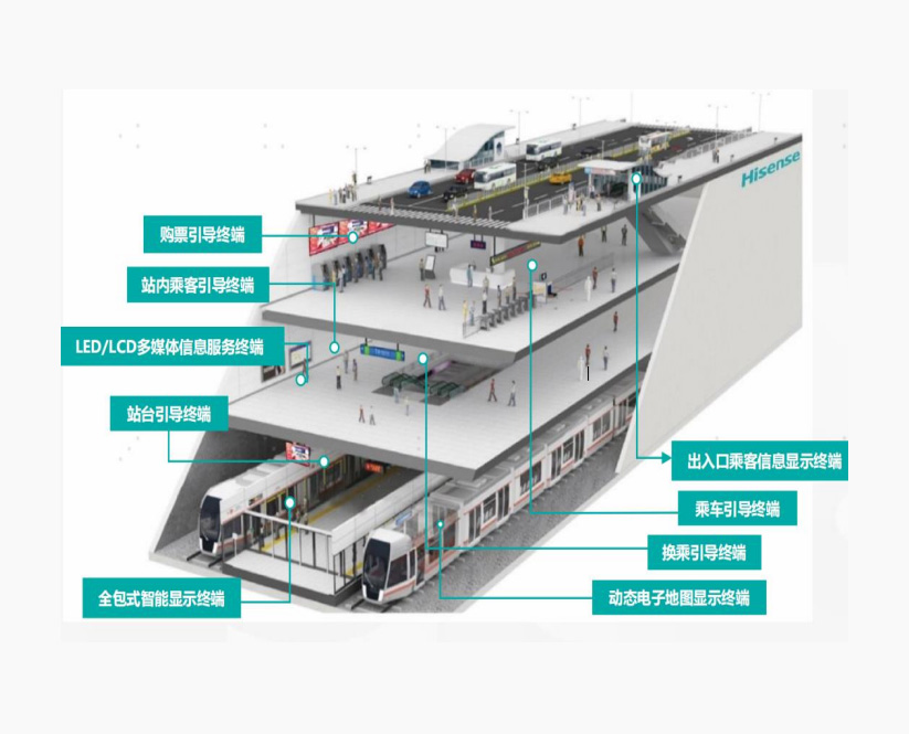 轨道交通显示解决方案
